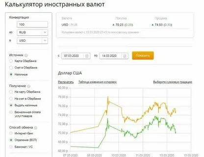 Курсы долла