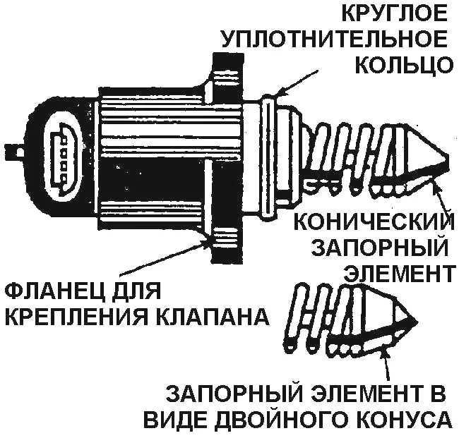 Схема клапана холостого хода. Регулятор холостого хода ваз 2114 схема. схема холостого хода инжектор. схема датчика холостого хода 2110. датчик холостого хода ваз 2110 инжектор 8 клапанов схема.
