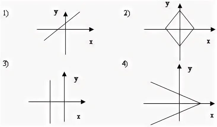 Схема взаимосвязи общих функций управления. Найдите множество значений функции по графику. 1 рис 1 1 функции. На рисунке изображен график первообразной функции. Сложение функций на графике.