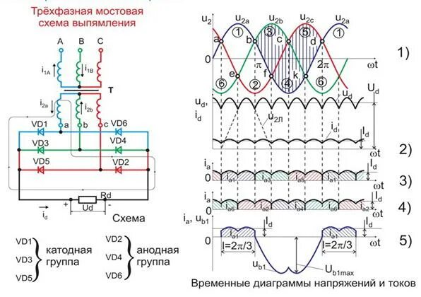 Однофазная нулевая. Трехфазная Мостовая схема выпрямителя. Схема трехфазного мостового управляемого выпрямителя. Трехфазной мостовой схеме выпрямления. Схема Ларионова трехфазного выпрямителя.