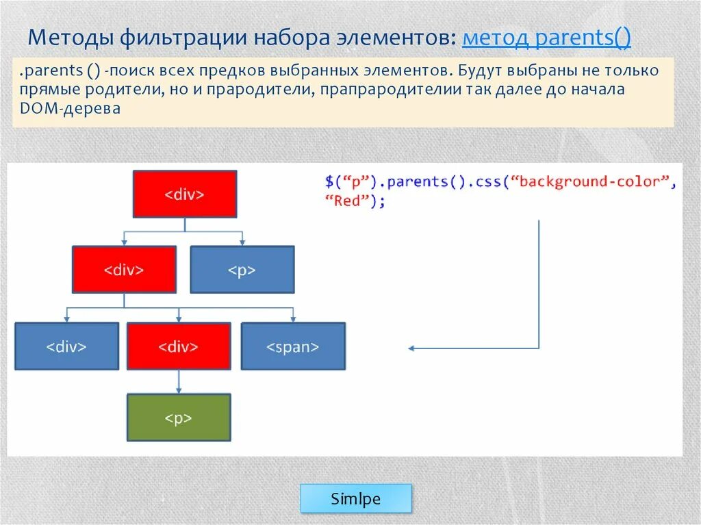 Практическая работа фильтрация данных. Фильтрация данных методы. Алгоритм фильтрации данных. Таблица методов фильтрации. Процедуры фильтрации программирование.