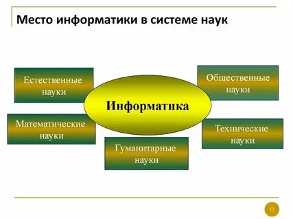 Информатика в гуманитарных областях