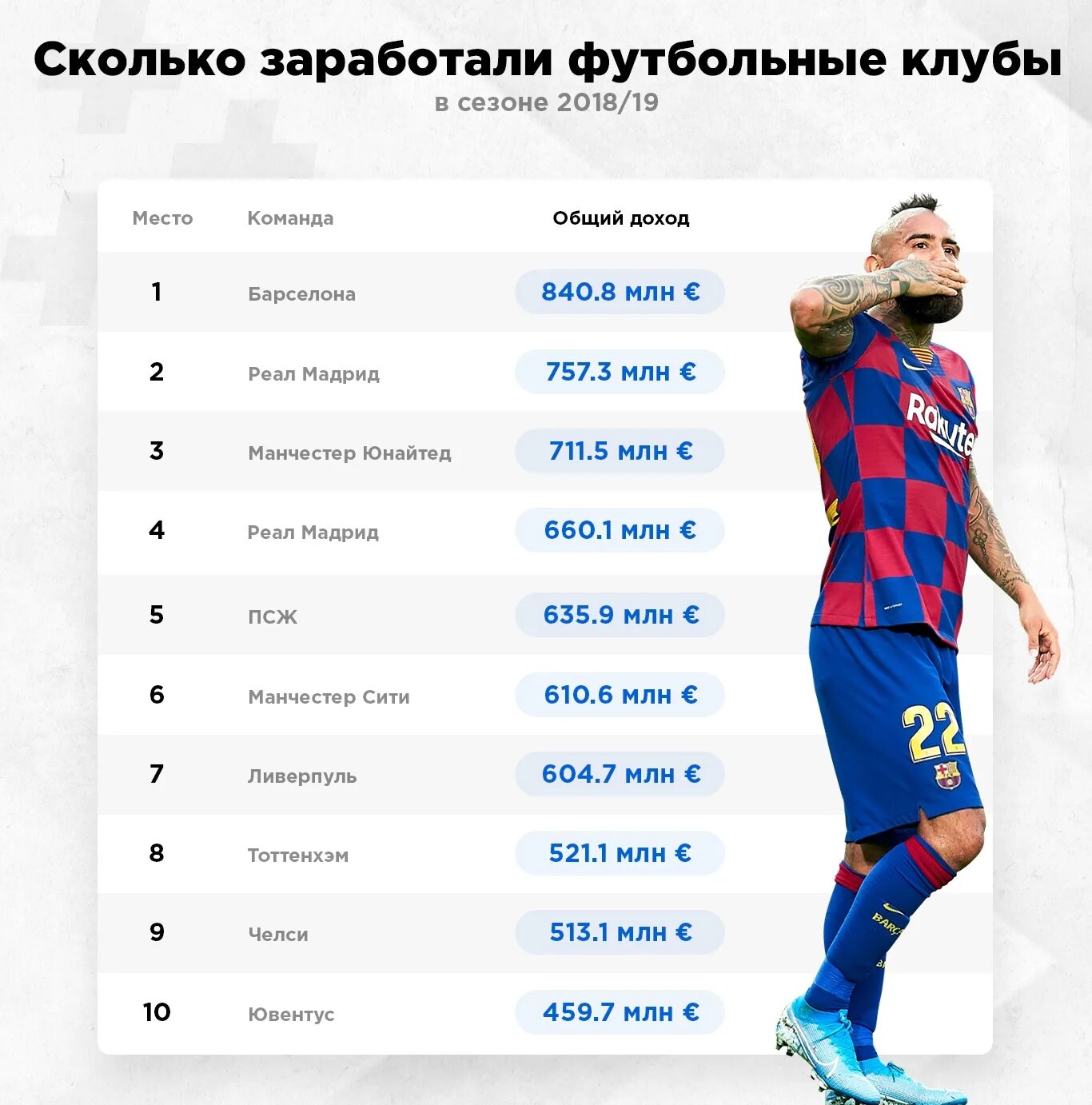 Список трансферов