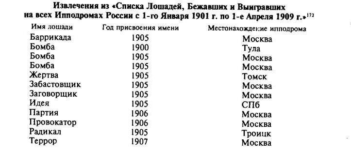 Клички коней список. Имена для лошадей девочек. Клички для лошадей мальчиков список. Кличка лошадей клички лошадей. Как называют лошадей клички