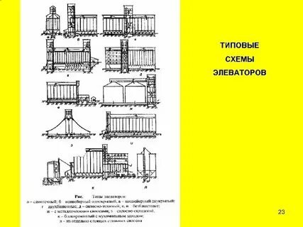 Описания элеватора