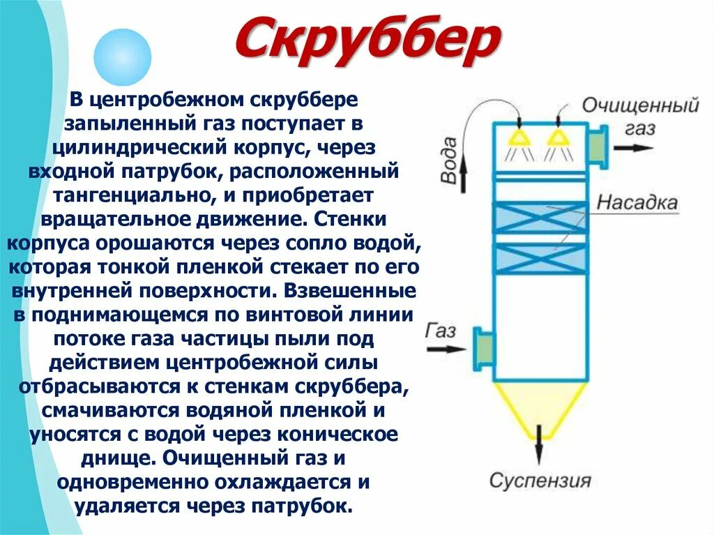 Принцип очистки газов