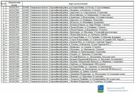 Список телефонов тюмени