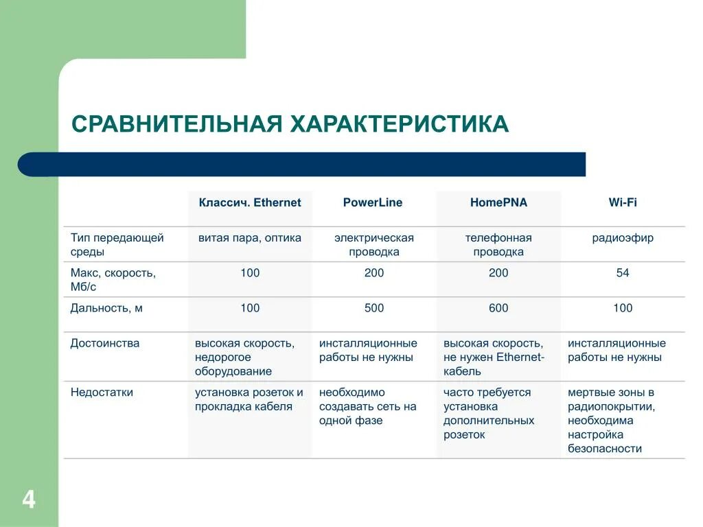 Сравнении данными которые были. Сравнительная характеристика категорий витой пары. Сравнительная характеристика реальной и виртуальной среды. Характеристики реально виртуальной среды. Сравнительная характеристика социальных сетей.