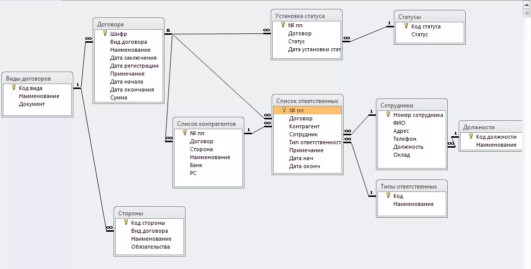 Форма основного договора. Контракт данных. Контракт жизненного цикла. Данные паспорта в договоре. Реквизиты и подписи сторон в трудовом договоре.