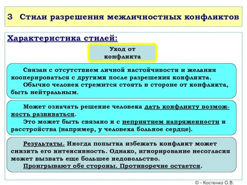 Стили разрешения конфликтов характеристика. Стили решения межличностных конфликтов. Межличностные методы разрешения конфликтов. Разрешение межличностных конфликтов интересов. Давай кооперацию