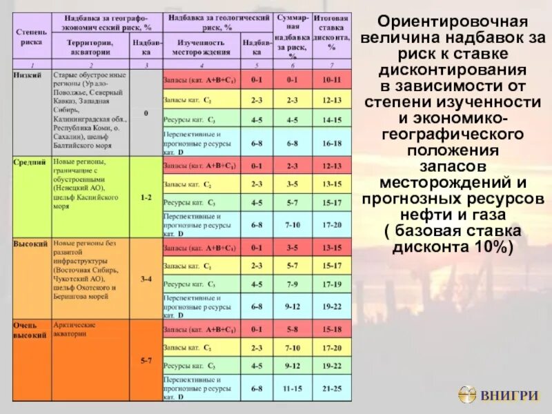 Категории нефти и газа. Классификация запасов нефти. Категории запасов нефти и газа. Классификация запасов и ресурсов нефти. Категории запасов нефти.