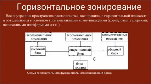 Функционально связаны между собой