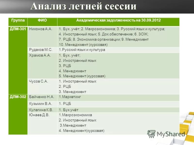 На дне анализ. Лето анализы. Анализы летом. Академическая задолженность в летнюю сессию. Анализ дня.