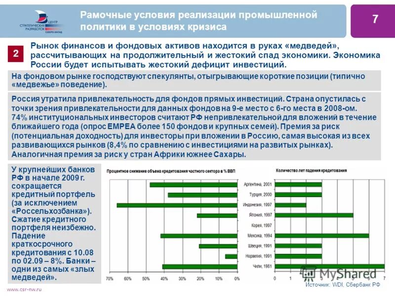 Кризис фондового рынка. Финансовая глубина экономики. Влияние кризиса 2008 г на экономику субъектов РФ. Денежный рынок РФ.