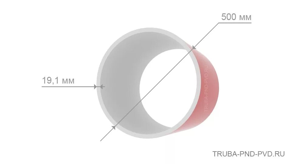 Труба 80 толщина стенки. Толщина стенки трубы ПНД диаметром 500 мм. Тонкостенная ПНД труба 80мм. Труба ПНД 80 мм толщина стенки. ПНД-труба d500.