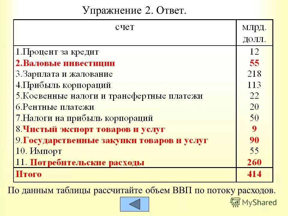 По данным таблицы рассчитайте ввп. Объем ввп по потоку расходов. рассчитать объем ввп по потоку доходов и расходов.. рассчитайте ввп по данным таблицы. объем внп по потоку расходов.
