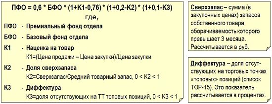 схема премирования сотрудников. расчет премиального фонда. премиальный фонд формула. преимущества компании батэль. премиальный фонд формула.