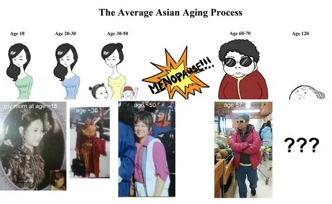 Beautiful young woman with and without aging singes, wrinkles, blemishes, m...