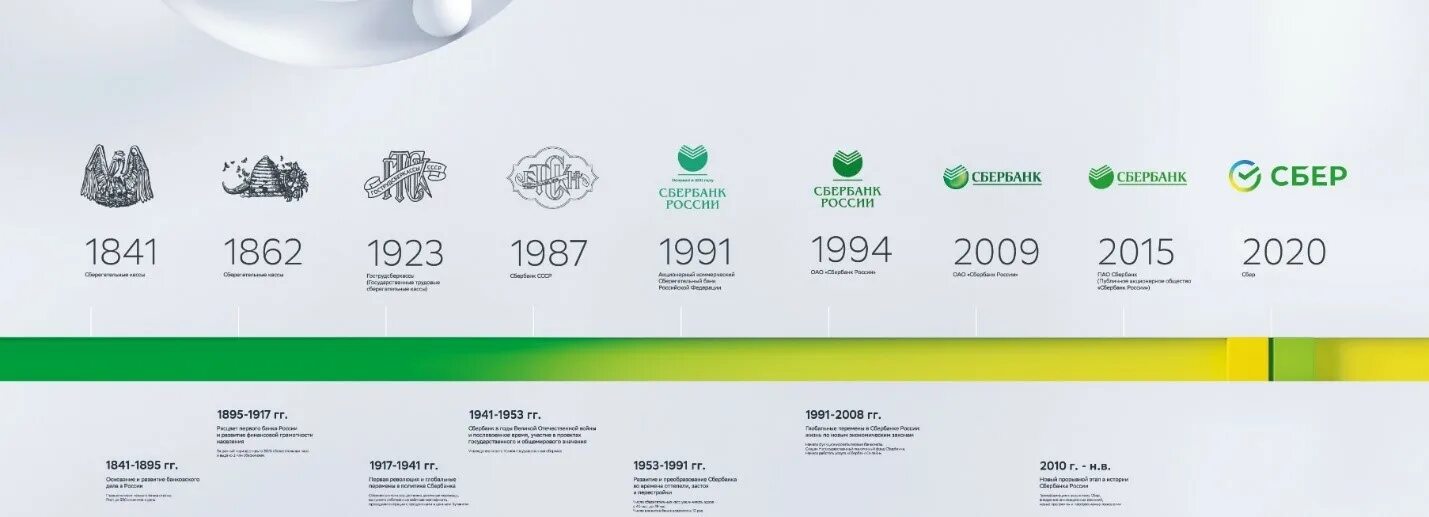 Лицо сбербанка 2025 года. Сбербанк 181 год. история сбербанка. зелёный день в сбербанке 2025. логотип сбера.