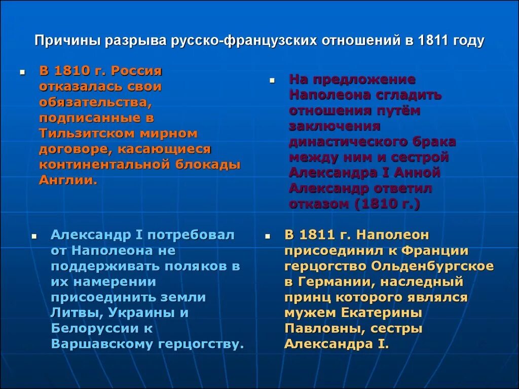 Разрыв отношений причины. Причины разрыва русско французских отношений в 1811. Причины разрыва русско французского Союза 1811.