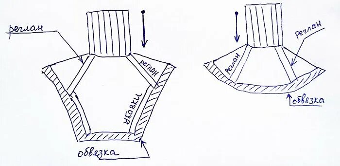 Манишка мужская спицами реглан сверху. Манишка спицами для женщин схемы реглан. Манишка реглан спицами для ребенка. Манишка реглан спицами для женщин схемы вязания. Размеры манишек