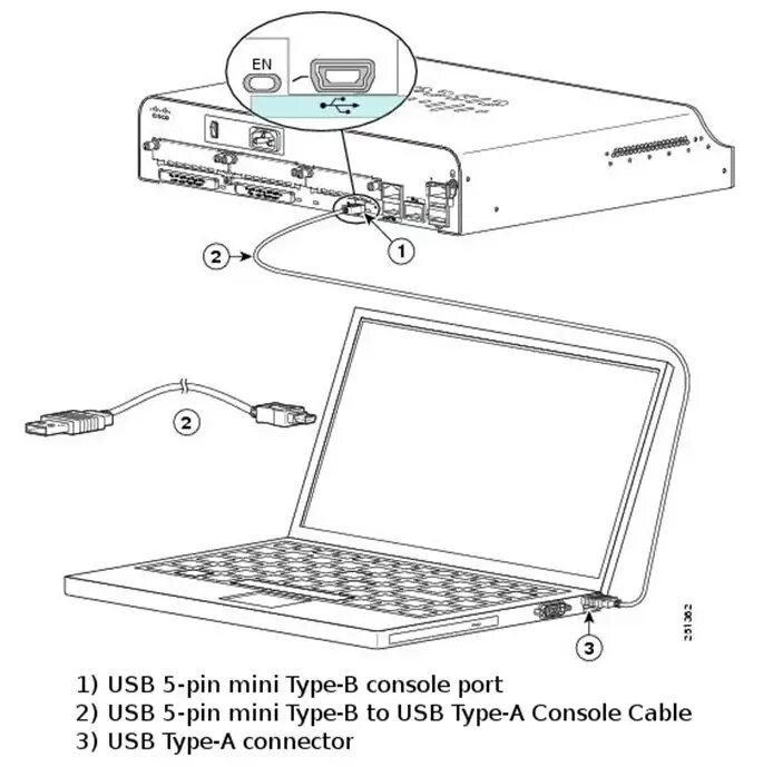 Console Cable USB Mini. Консольный кабель Cisco Mini USB. Консольный порт мини юсб. Консольный порт коммутатора разъем подключения.