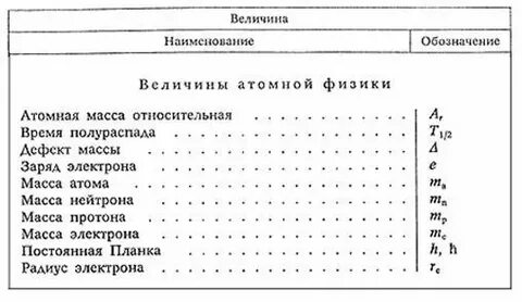 Добавьте на рисунки недостающие обозначения физических величин