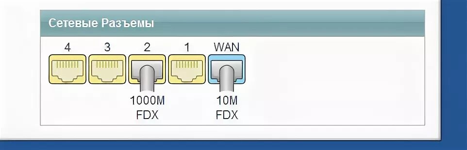 Как отключить ethernet. Как отключить ethernet