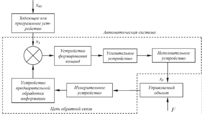 Система ау