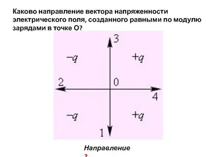 Электростатическое поле создано двумя точечными