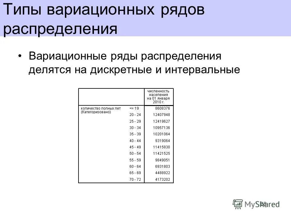 Вариационный ряд это ряд распределения построенный по. Дискретные и интервальные вариационные ряды распределения. Интервальный вариационный ряд распределения. Дискретный и интервальный ряд распределения. Вариационные ряды распределения делятся на.