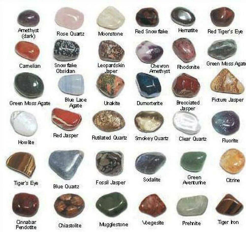 Какие виды камня бывают. Поделочные камни таблица. Таблица камней драгоценные полудрагоценные поделочные. Аметист, Аквамарин, яшма, черный опал.. Кремень, аметист, яшма, опал, халцедон.