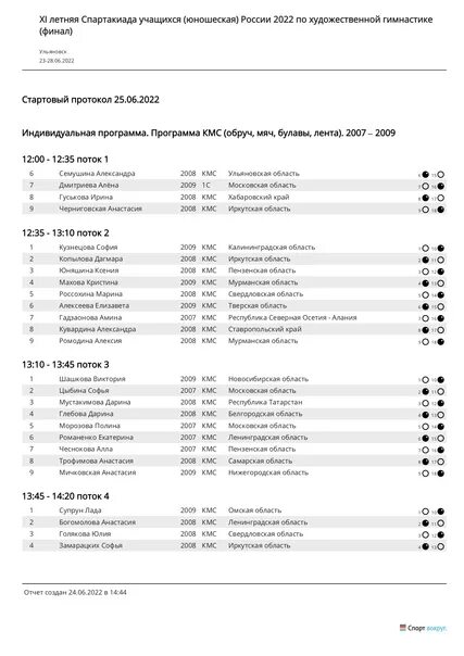 Протокол лыжи 15 км мужчины сегодня. Что такое стартовый протокол в плавании. Стартовые протоколы спринт образец. Стартовые протоколы спринт образец финал.