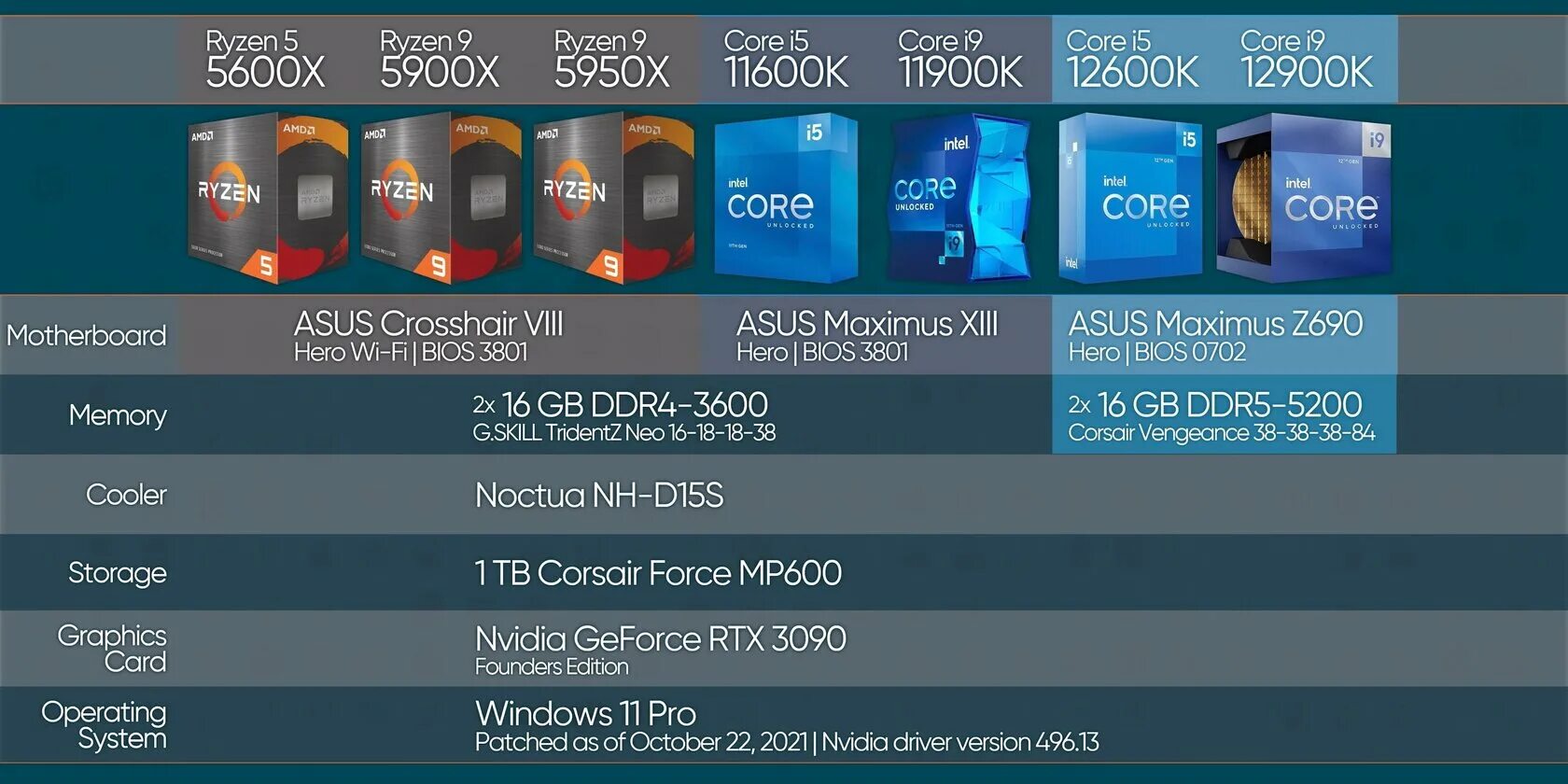 Core i9 поколения