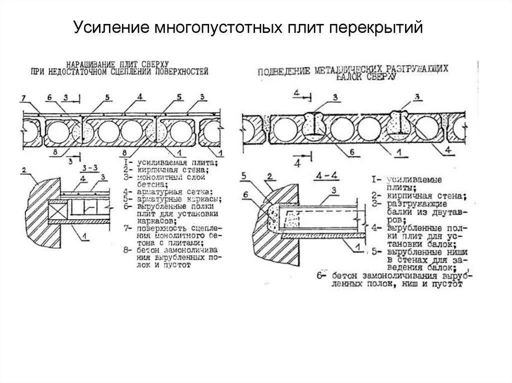 Плита перекрытия усиленная. Чертеж усиления плиты перекрытия. Усиление пустотных плит перекрытия снизу. Усиление отверстий в пустотных плитах перекрытия. Усиление отверстий в сборных плитах перекрытия.