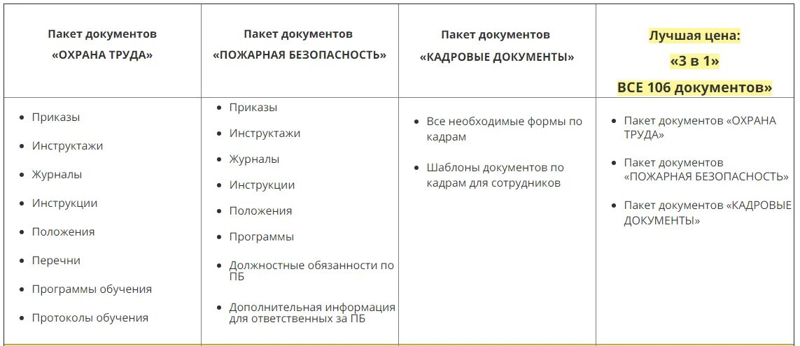 Передать пакет документов