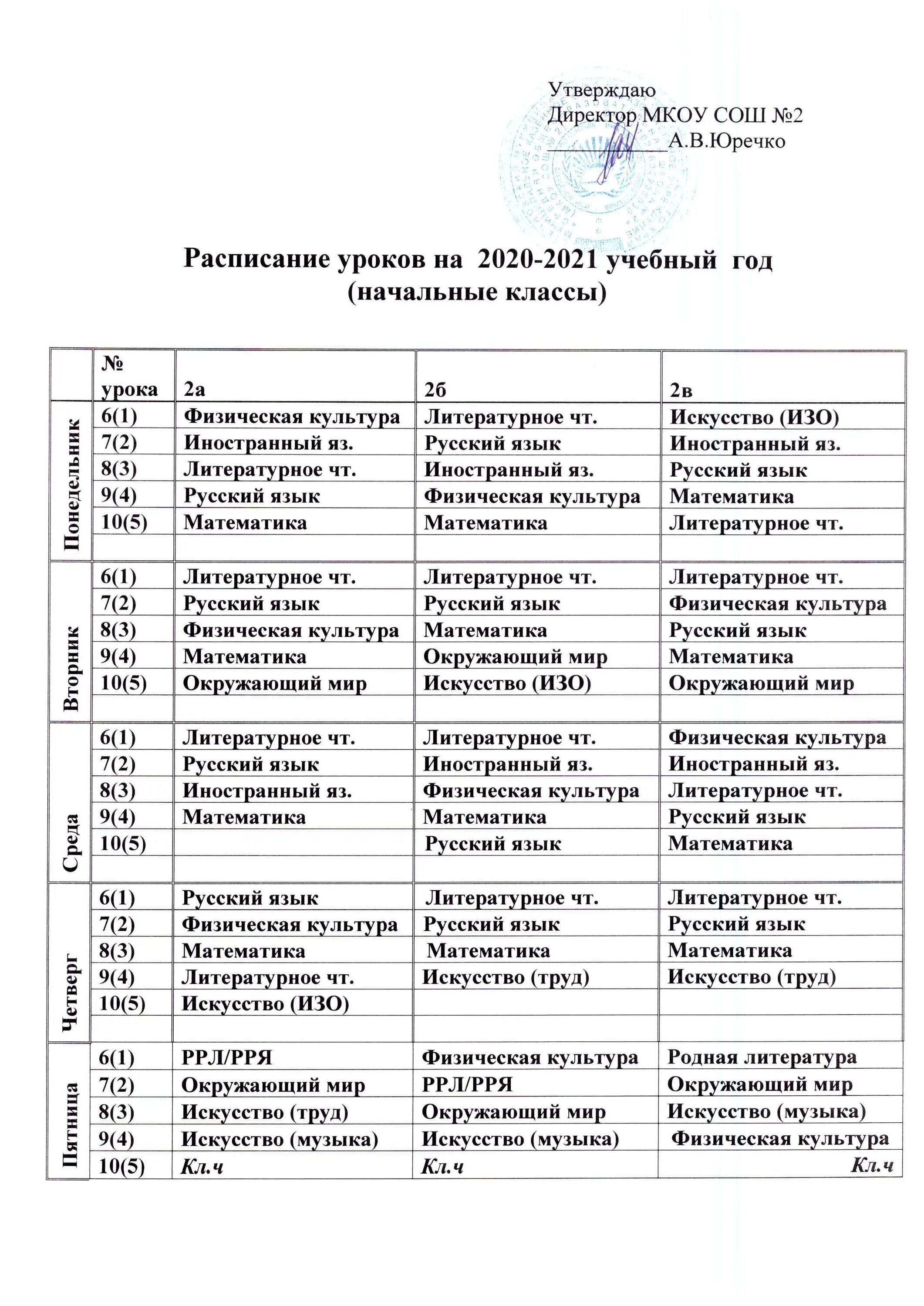 Расписание уроков МОУ СОШ. Расписание уроков 1 класс. Расписание занятий подготовка школы г Миасс 22. Расписание занятий в МОУ СОШ 103. Расписание моу сош номер