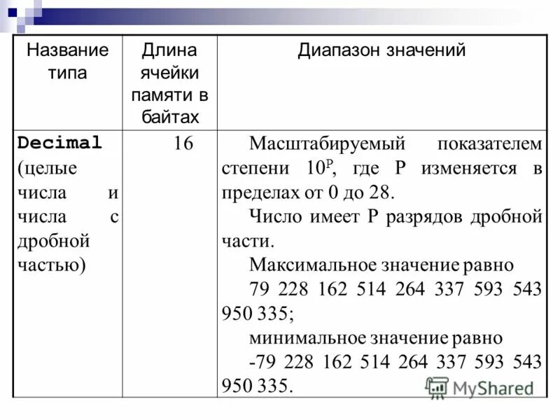 Переменная константа , типы данных. Типы данных паскаль abc таблица. Таблица переменных паскаль. 1с диапазон значений. Типы данных паскаль таблица.