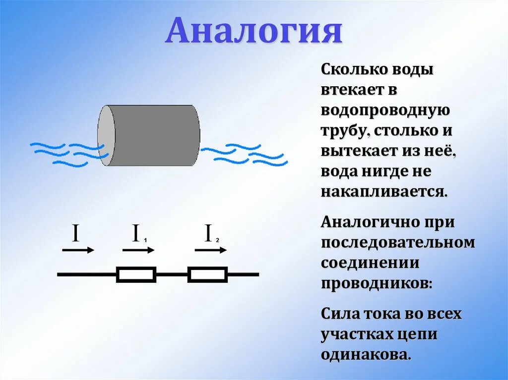 Аналогия силы тока. Ток аналогия с водой. сила тока аналогия с водой. особенности последовательного соединения.