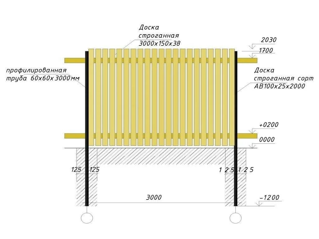 Деревянный забор на металлических Столбах схема. Забор профлист 2 метра схема. Забор чертеж схема деревянный. Схема забора из профлиста 2м.
