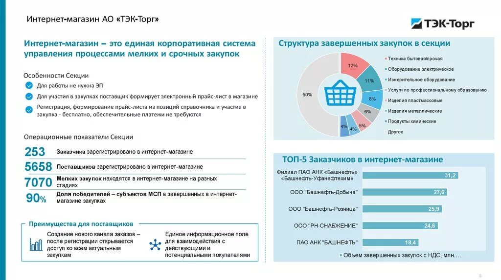 Tektorg ru торговая площадка. ТЭК торг. Электронная торговая площадка ТЭК-торг. ТЭК торг корпоративный магазин. Текторг электронная площадка.