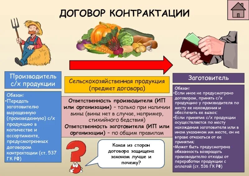 Производитель сельскохозяйственной продукции и заготовитель. Биотехнологии в пищевой промышленности. Производитель сельскохозяйственной продукции и заготовитель. Технология переработки сельскохозяйственной продукции. Производитель сельскохозяйственной продукции и заготовитель.