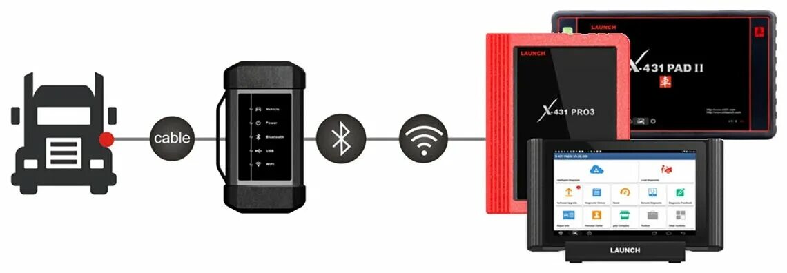 Launch x431 hd box 3. Комплект переходников launch. X431 v2. Launch x-431 hd. Грузовой комплект launch.