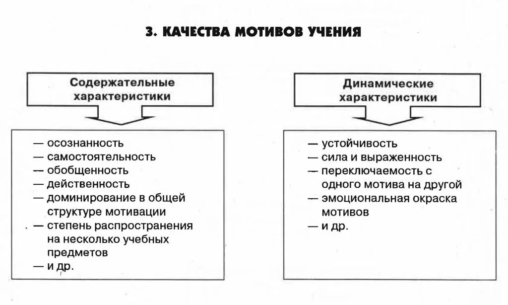 Мотив процесса учения. Качества мотивов учения. Мотивы учения: виды, уровни, качества.. Виды мотивов учения в психологии. Мотивы учения схема.