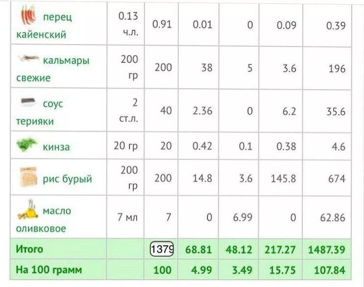 Сколько углеводов в супе. Калорийность супов таблица. Суп ккал на 100 грамм. Калорийность супов таблица на 100 грамм. Как посчитать калории в супе.