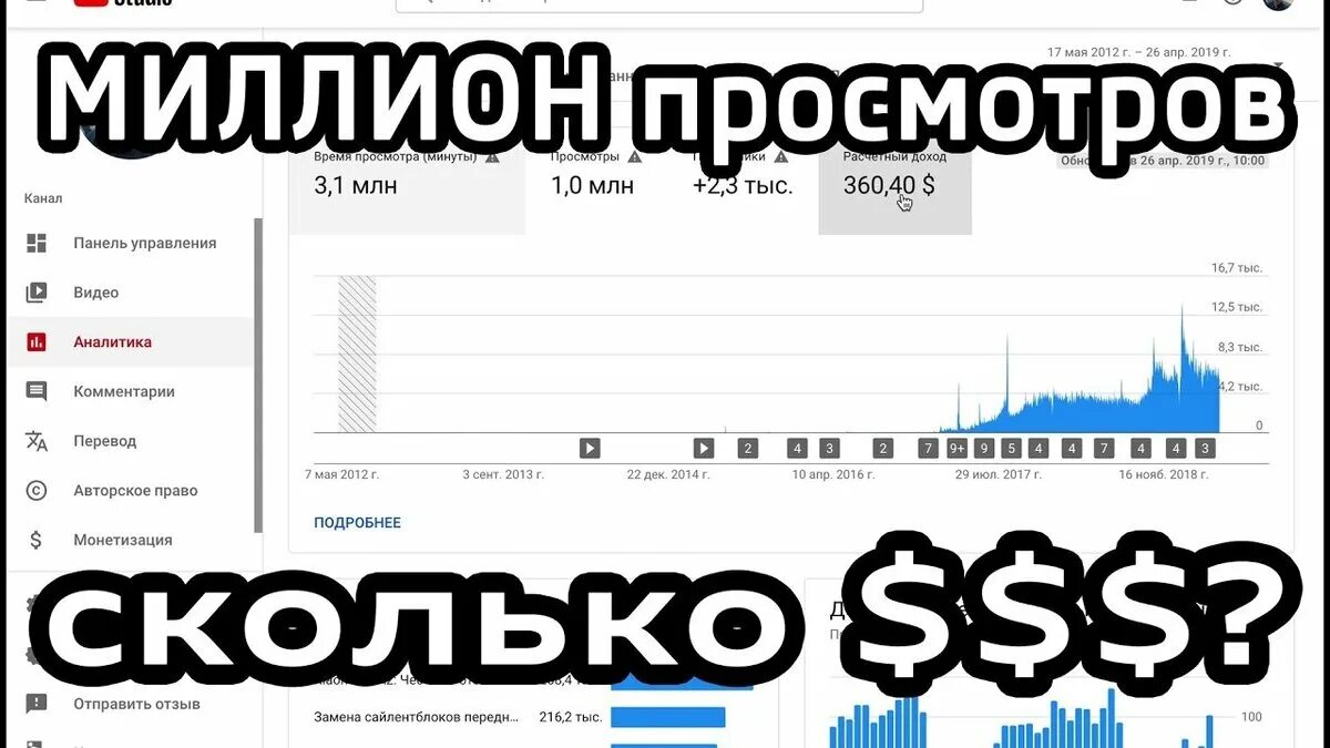 1 миллион просмотров на ютубе сколько