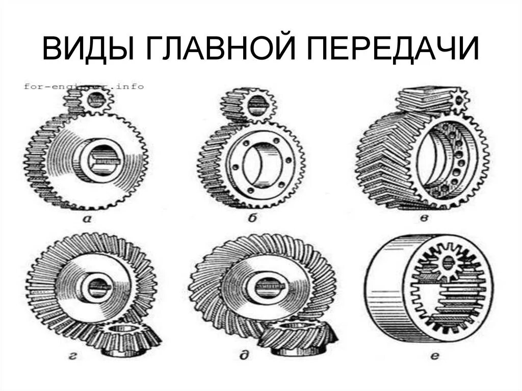 Главная передача сайт. Цилиндрическая Главная передача схема. Назначение и типы главных передач. Схема одинарной и двойной главной передачи. Схема одинарной главной передачи.