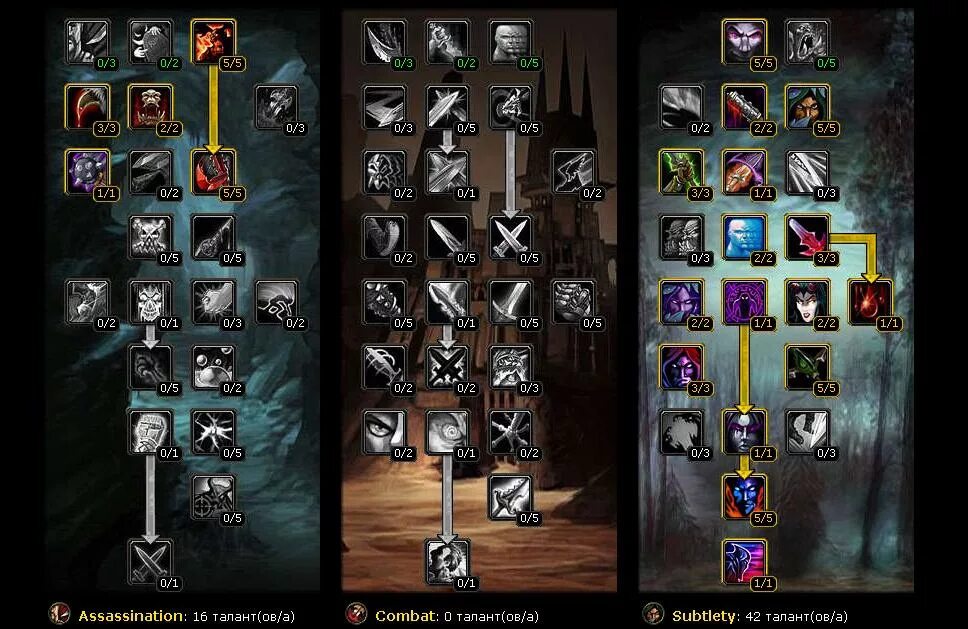 5. комбат рога 4. 3 пве билд. 4. 3.