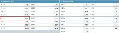 Тотал больше 1.75