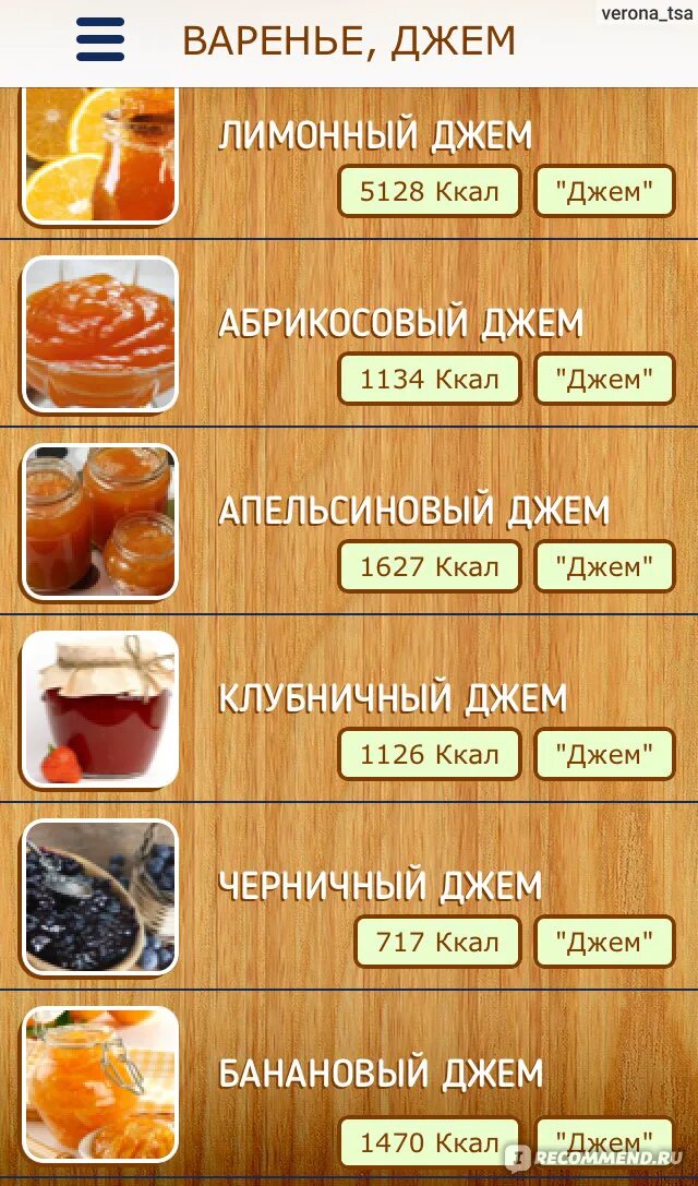 Варенье ккал. 1/2 чайной ложки лимонной кислоты. 100 грамм растительного масла в столовых ложках. Чайная ложка варенья грамм. Чайная ложка варенья грамм.